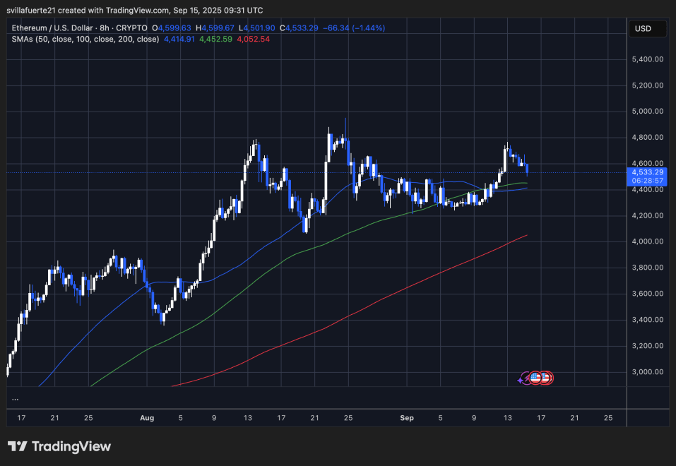 ETH trading sideways | Source: ETHUSDT chart on TradingView