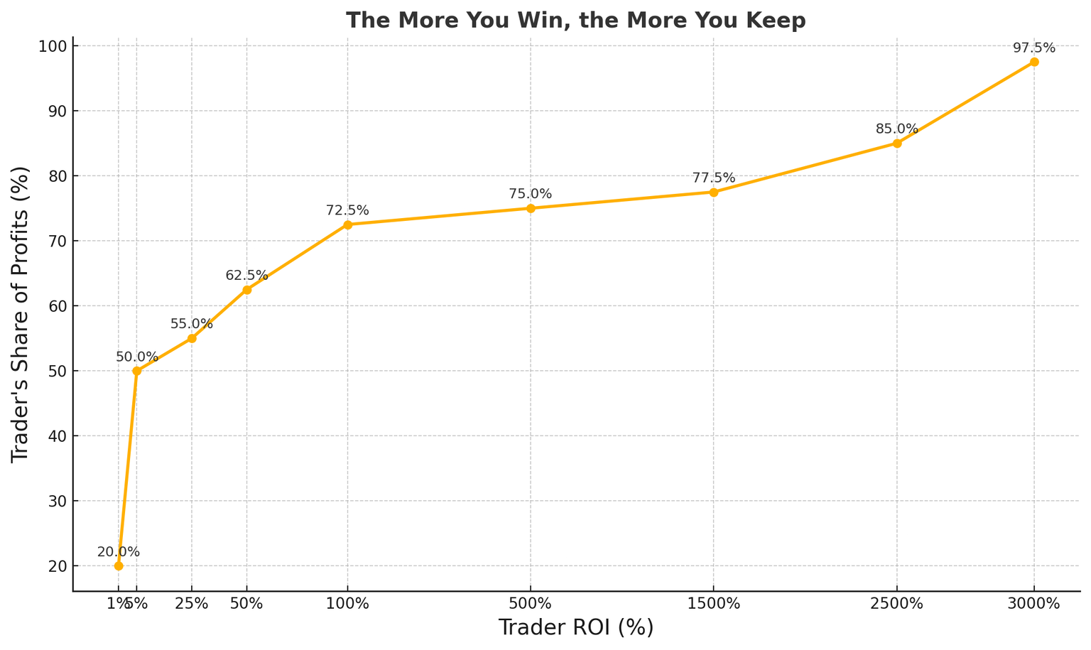 How Does Avantis Work?