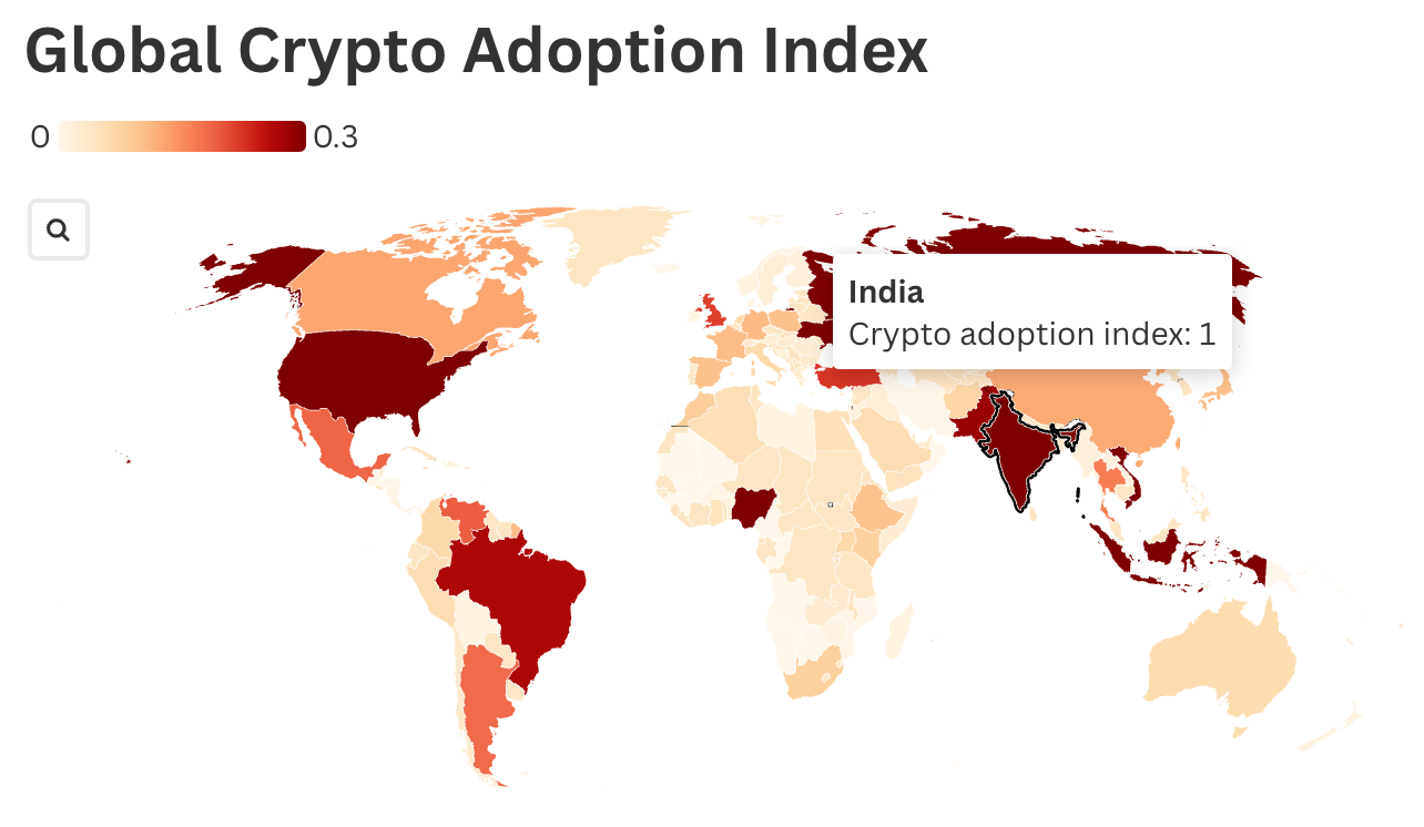 Analysis Of Adoption Index Chart
