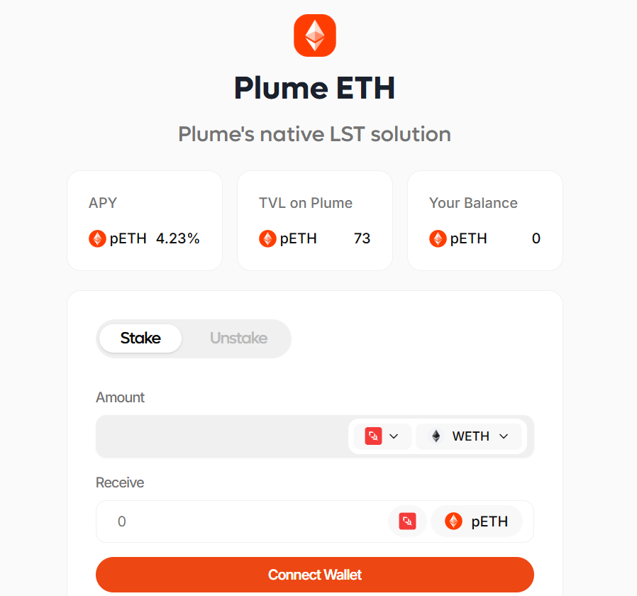 Plume ETH (pETH)