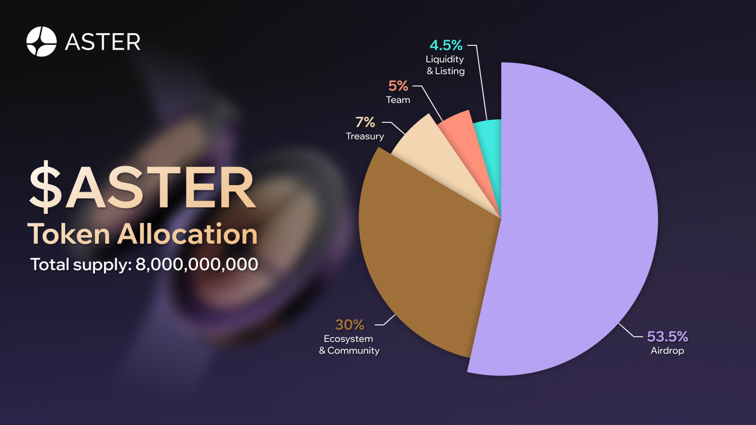 ASTER Token Allocation