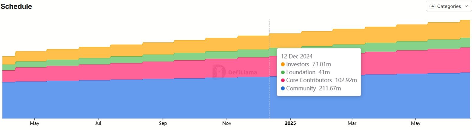 Cryptocurrencies, Launch, Entrepreneurs, Tokens, Tokenomics