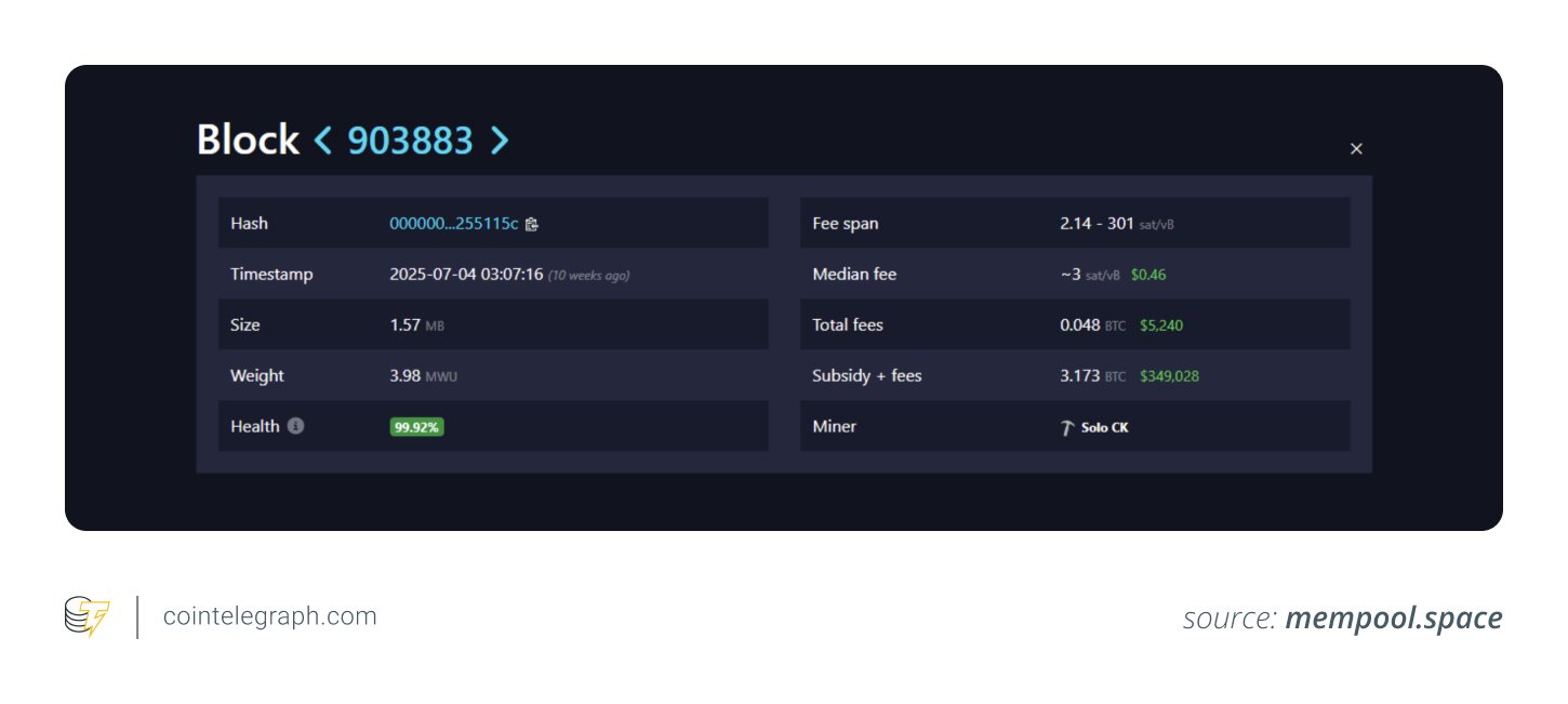 Block 903883 Block 903883