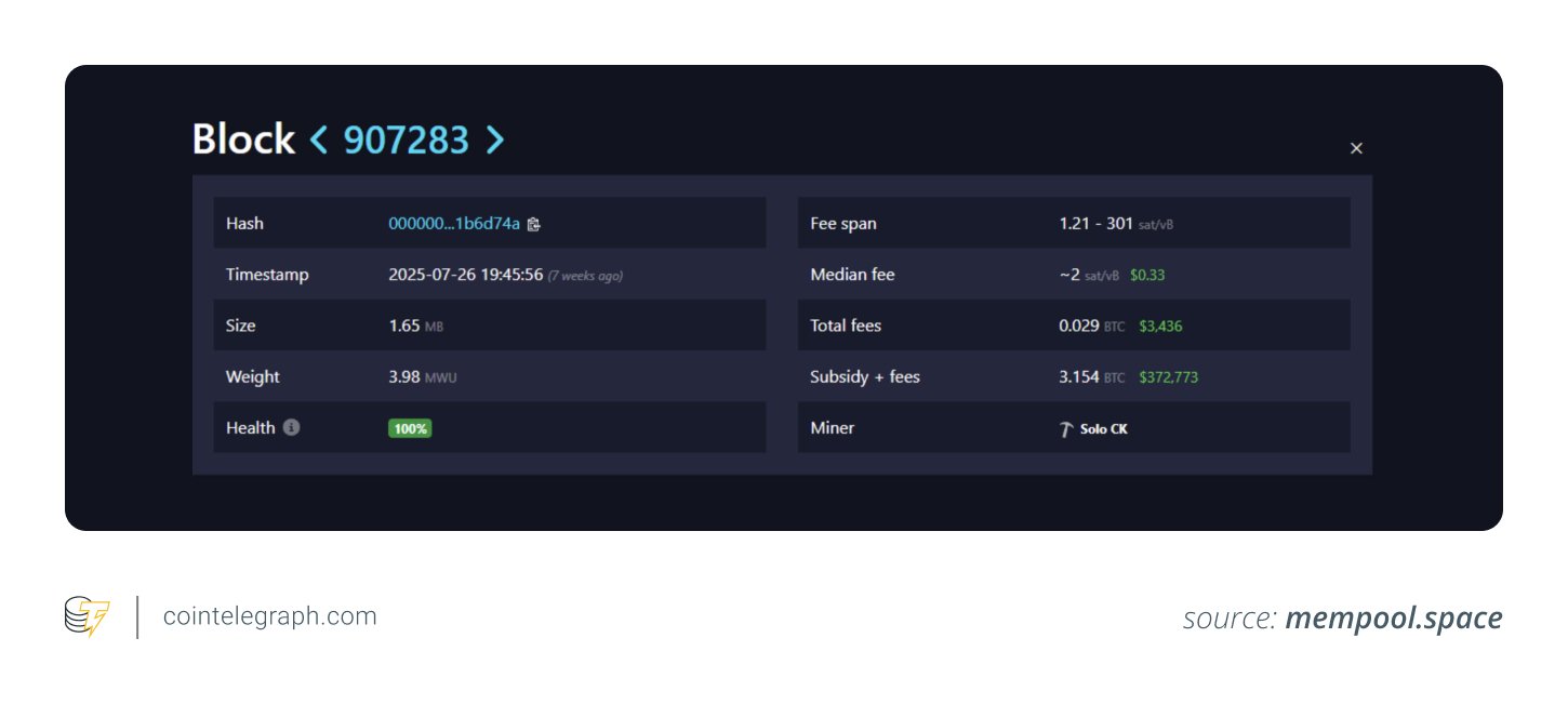 Block 907283 Block 907283