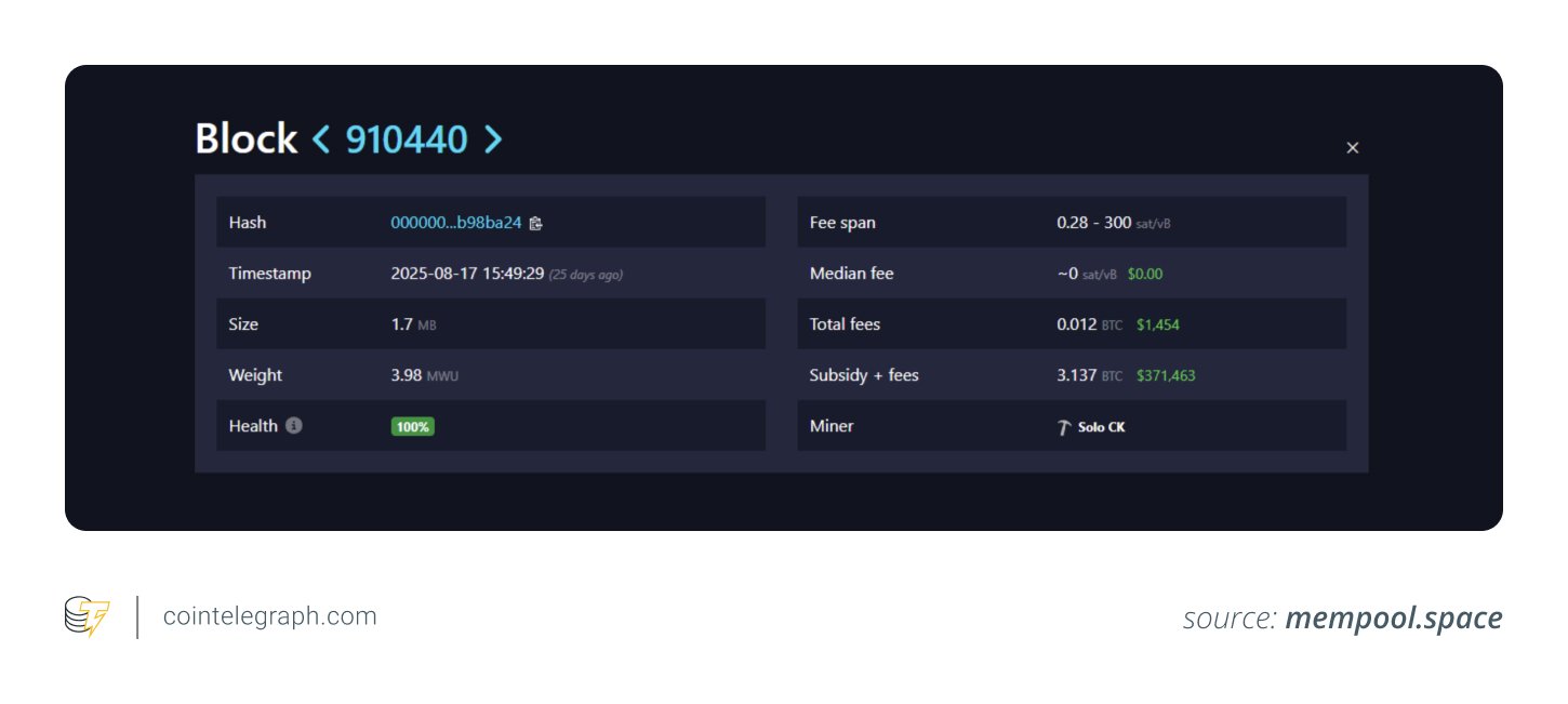 Block 910440 Block 910440