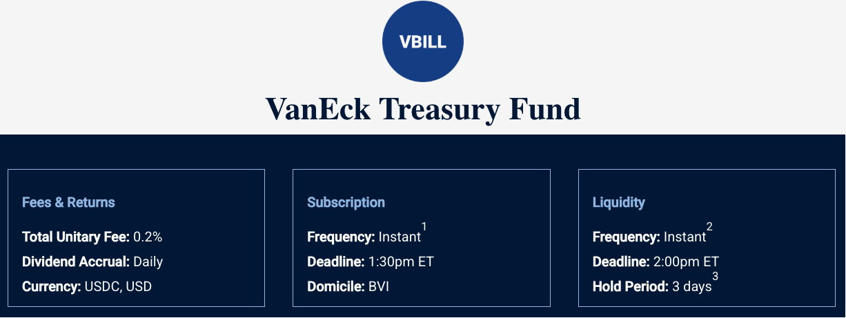 Ripple, Stocks, Stablecoin, BlackRock, Tokenization, RWA Tokenization, VanEck