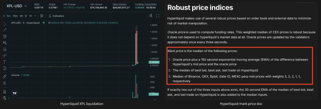 Limitations and Risks of Perp DEX