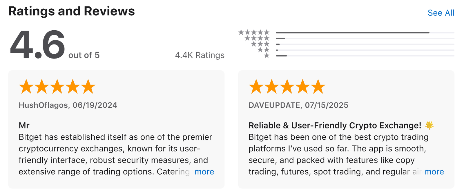 Bitget Customer Support and User Feedback