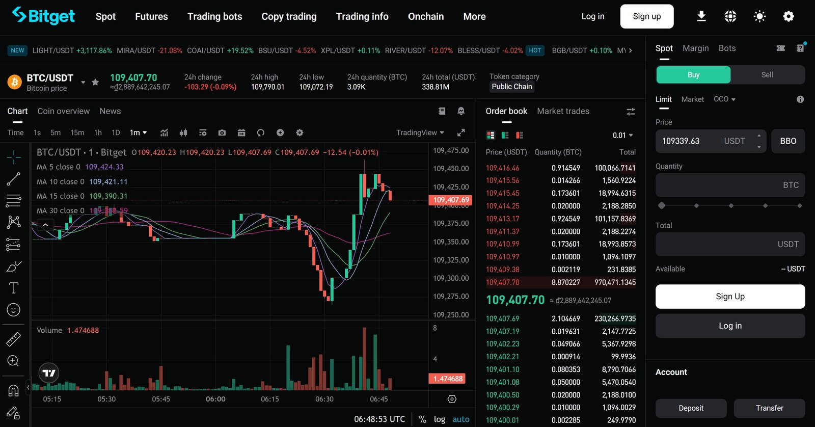 Bitget Futures Trading