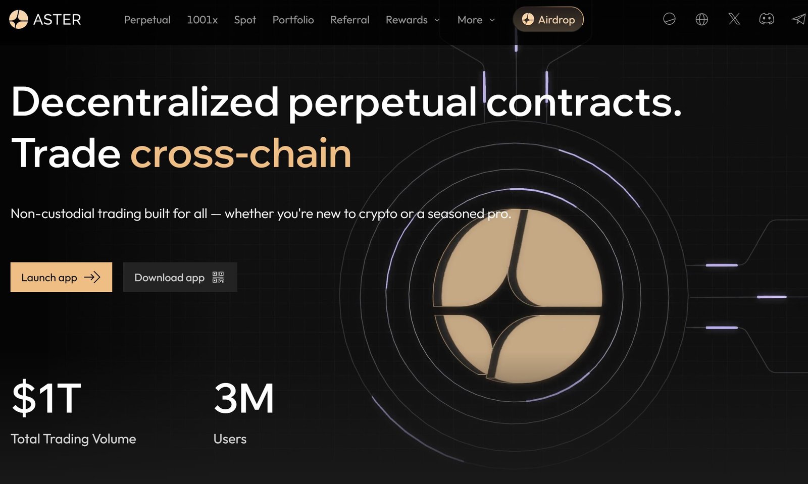 Aster Exchange Overview