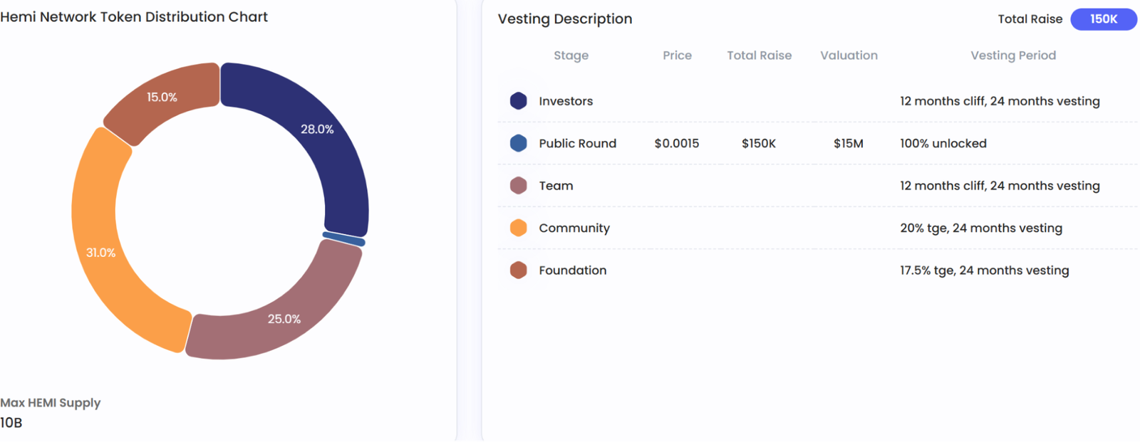 Hemi Network Tokenomics Overview