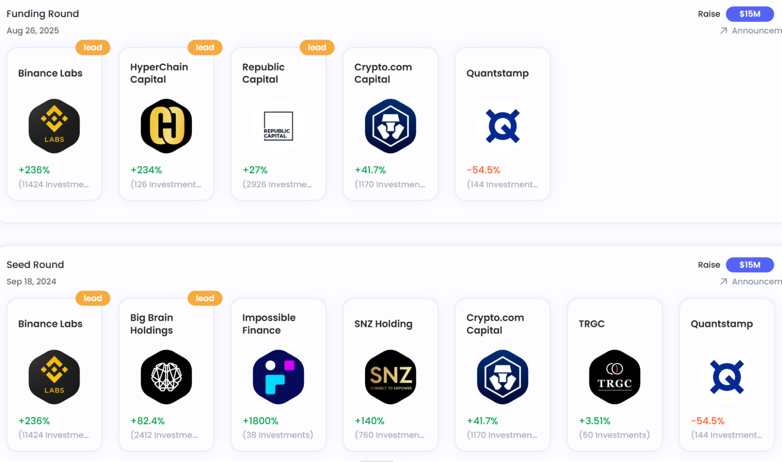    Top investors in funding and seed round