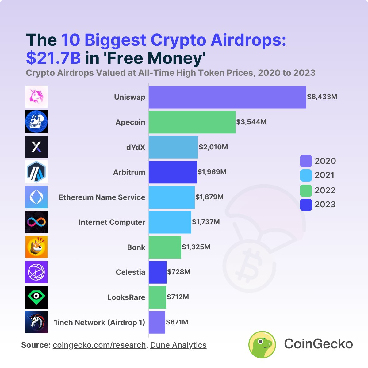 Airdrop