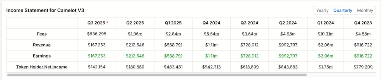 Arbitrum Spot DEX (AMM & Aggregated Liquidity)