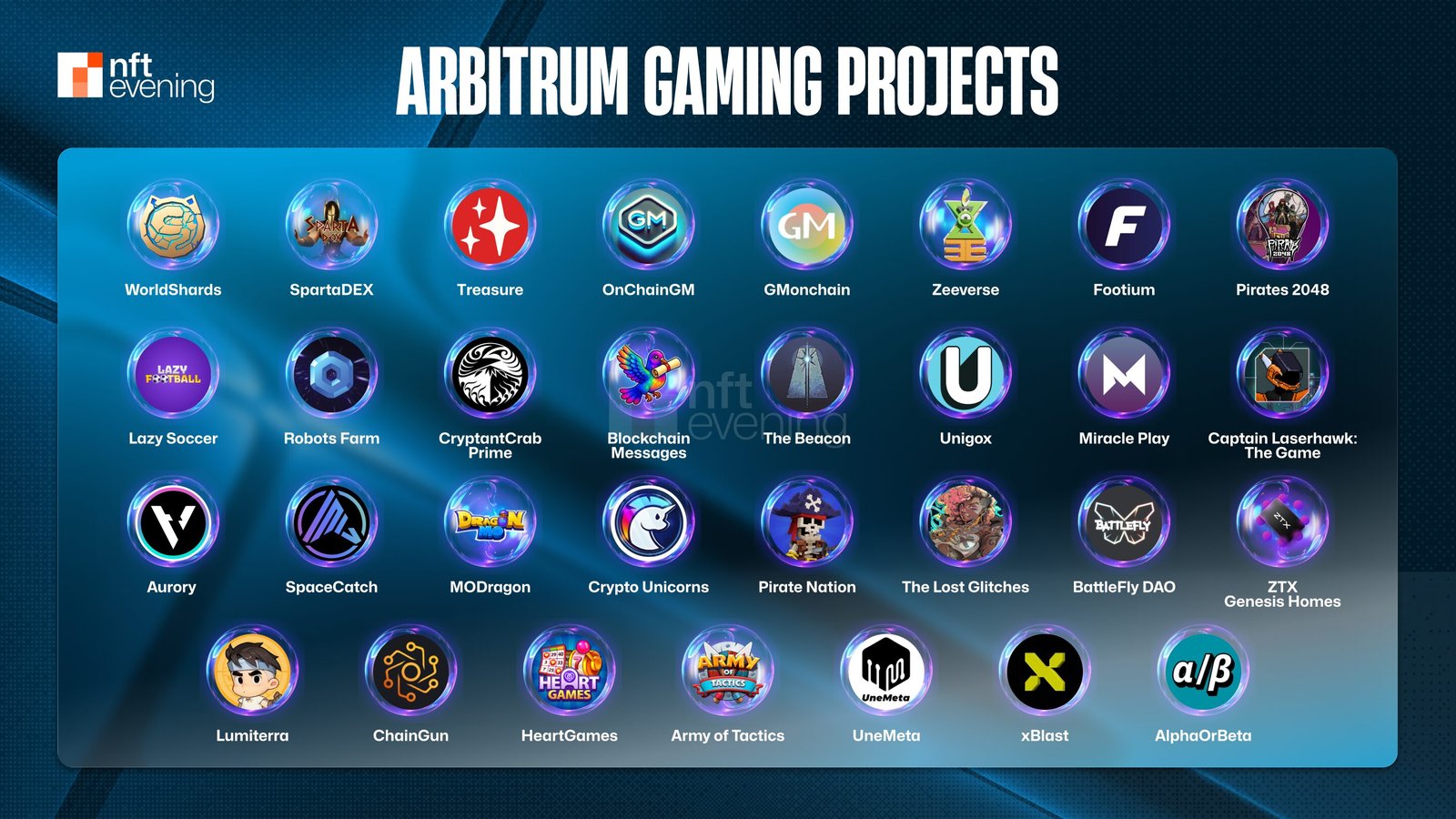 Top Game & Gaming Infrastructure on Arbitrum/Orbit