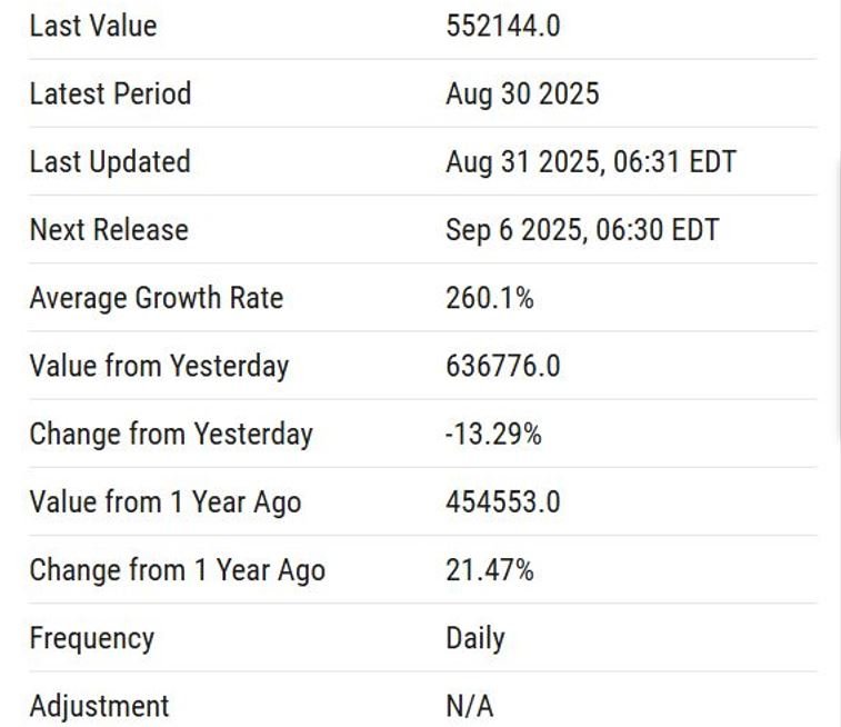 Cryptocurrencies, Technology, Fees, Social Media