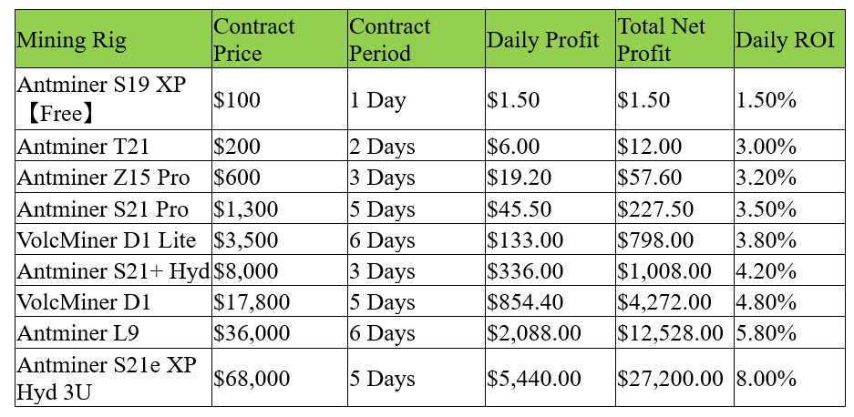 ETNCrypto Mining Rigs