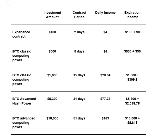 How to Start Earning Passive Income on LET Mining?