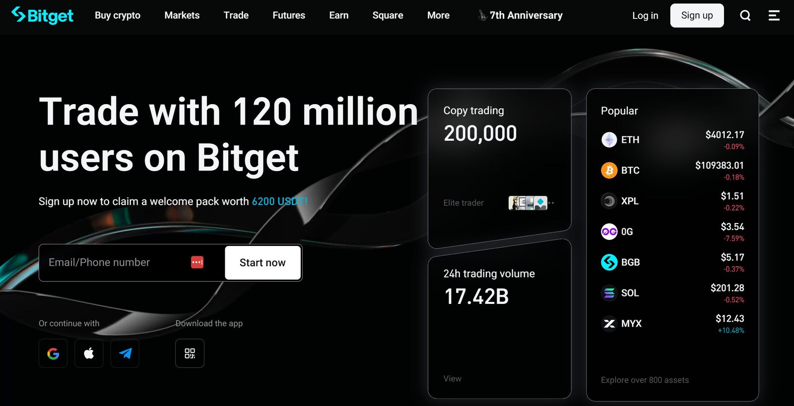 Bitget Review: What is Bitget?