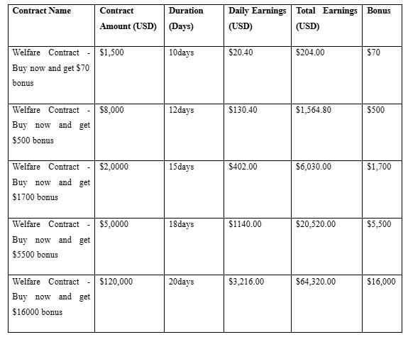 Open Profits With AIXA Miner Contracts
