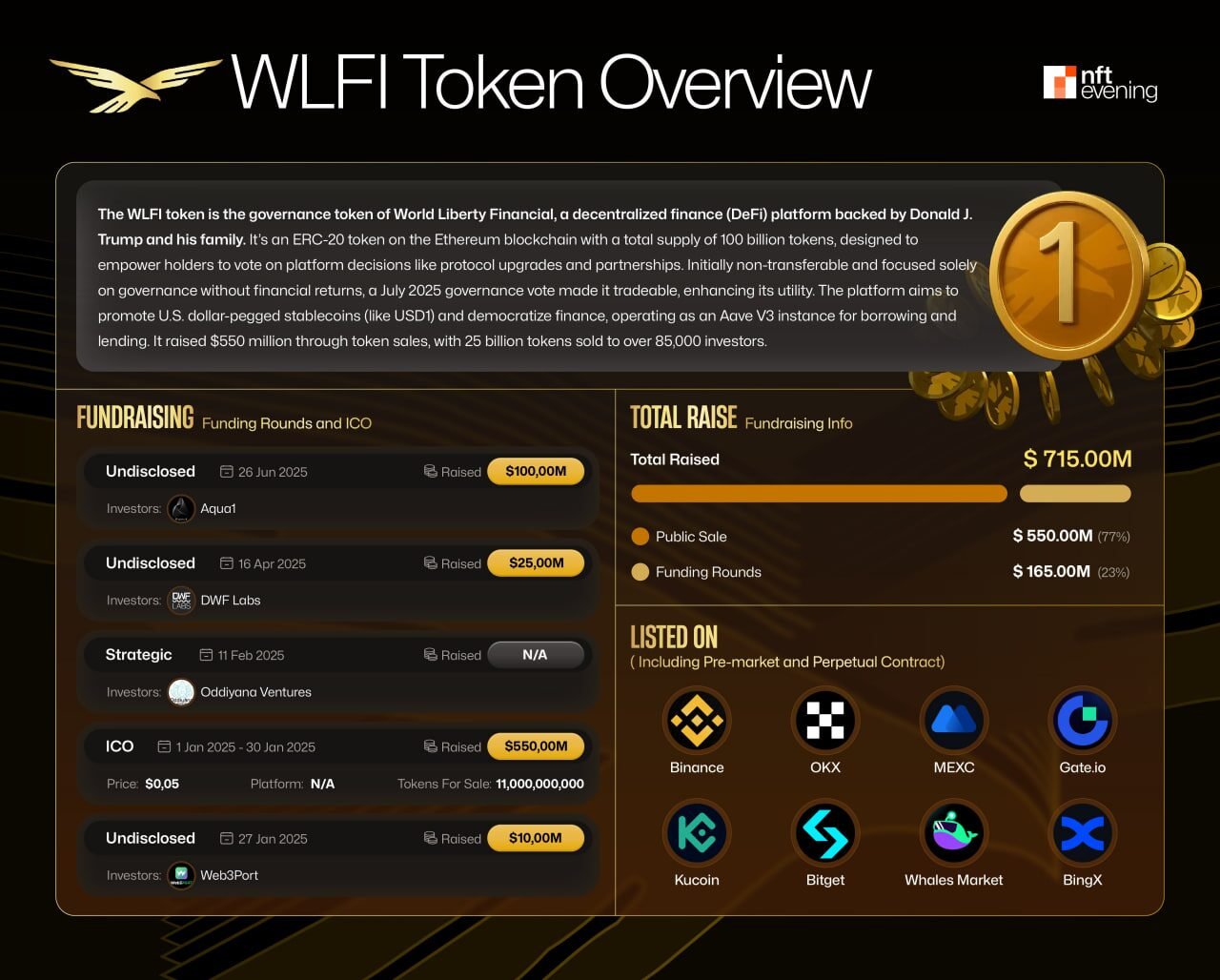 What Is WLFI Token?