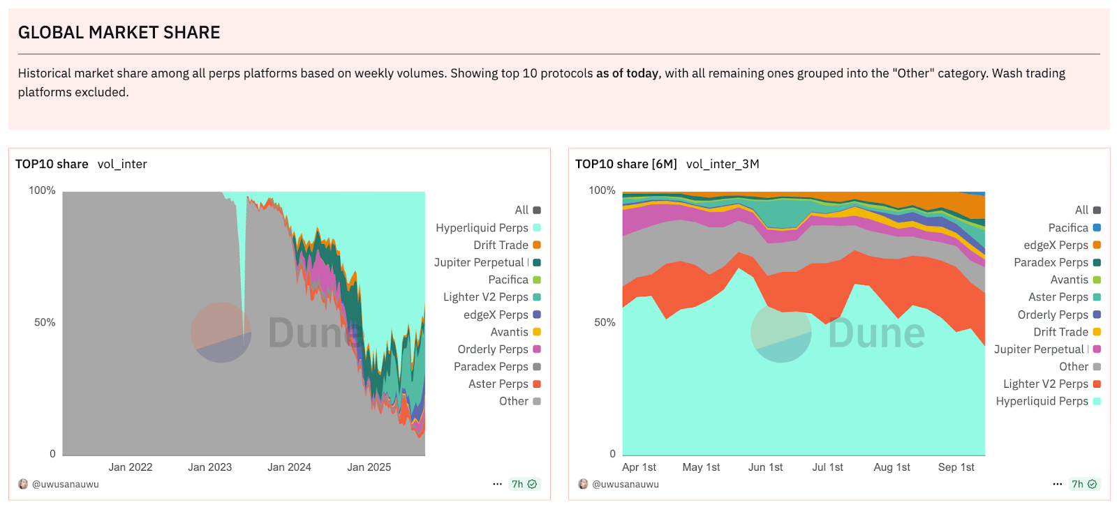 What Is a Perpetual DEX?