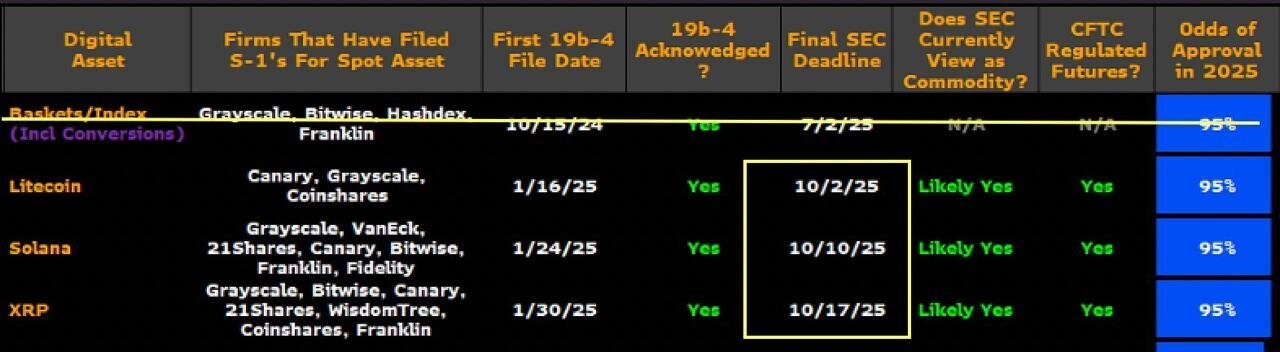 The “Concentrated Window” for ETF Decisions