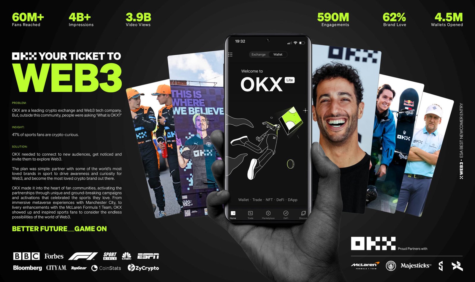 OKX Partnerships and Collaborations