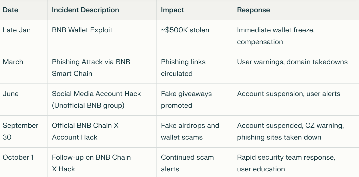 Sophos Firewall Bypassed by Sophisticated Hacker Gang 