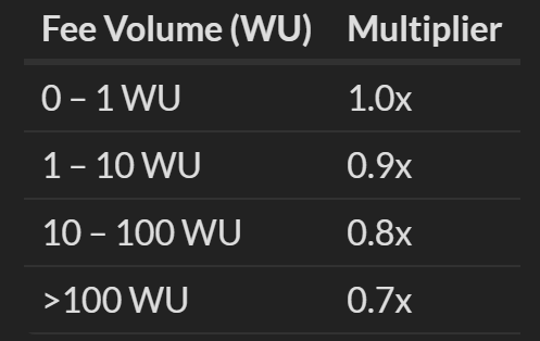 Distributive Fairness System