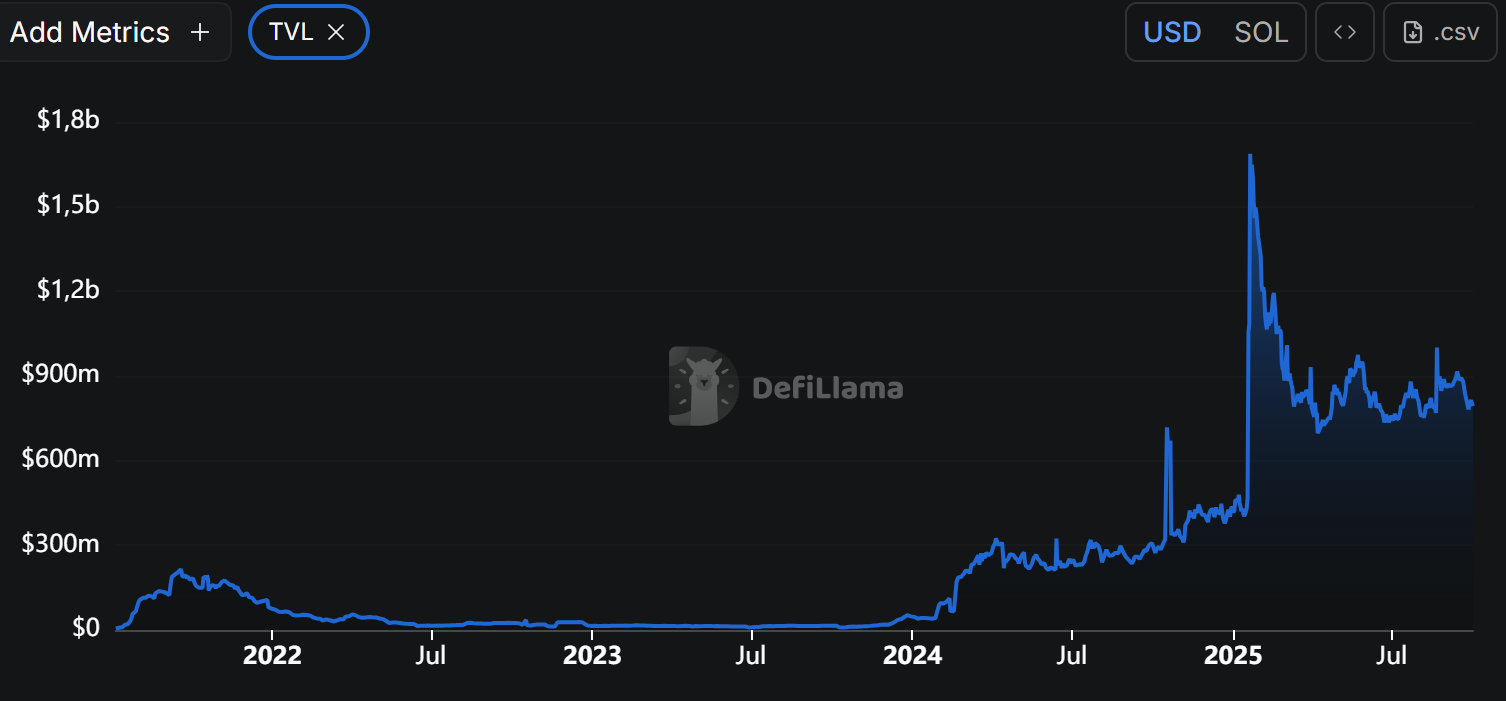 MET Tokenomics and Utility