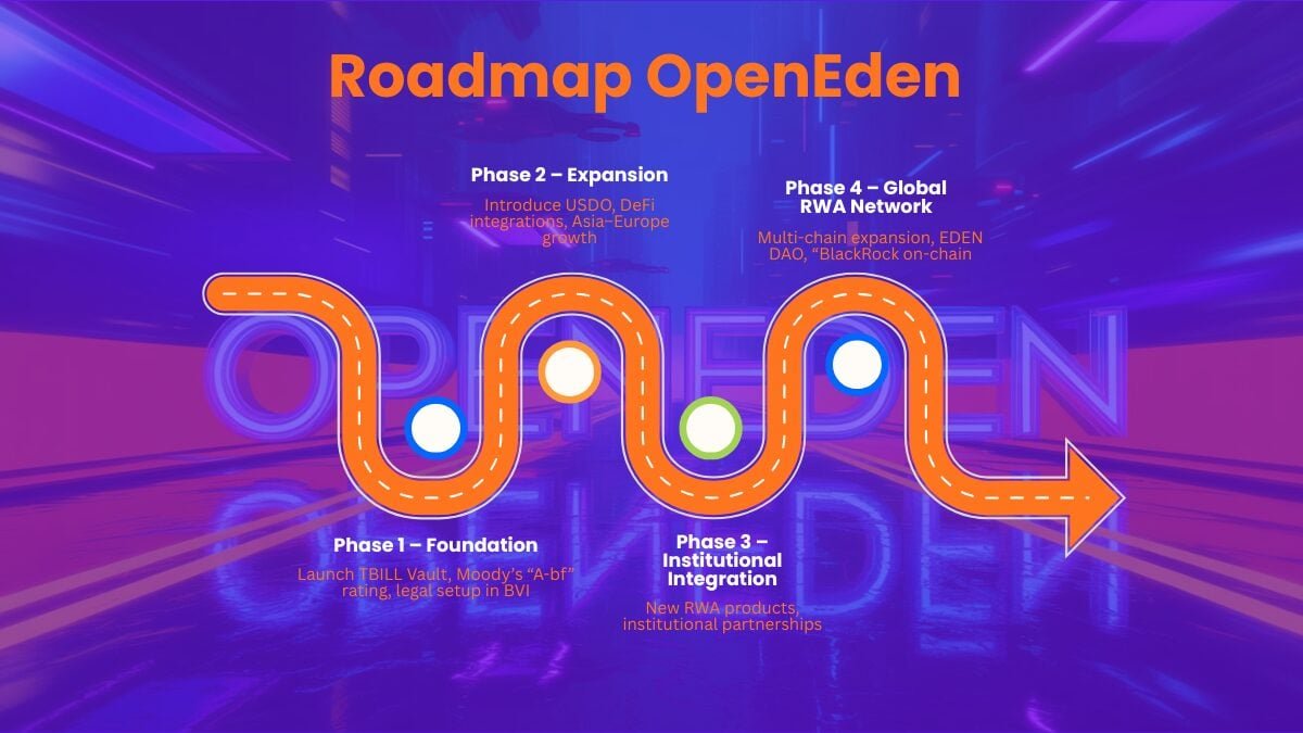 Road Map