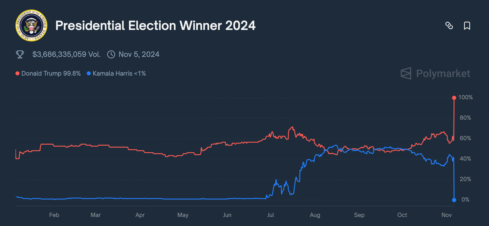 United States, Companies