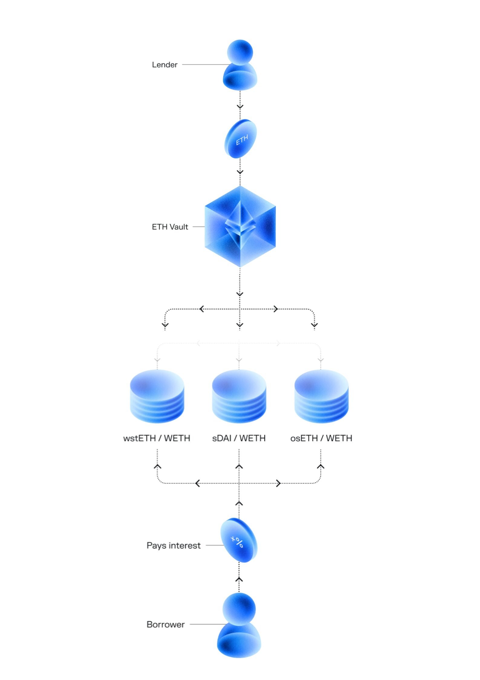 Morpho Earn Put Your Crypto to Work