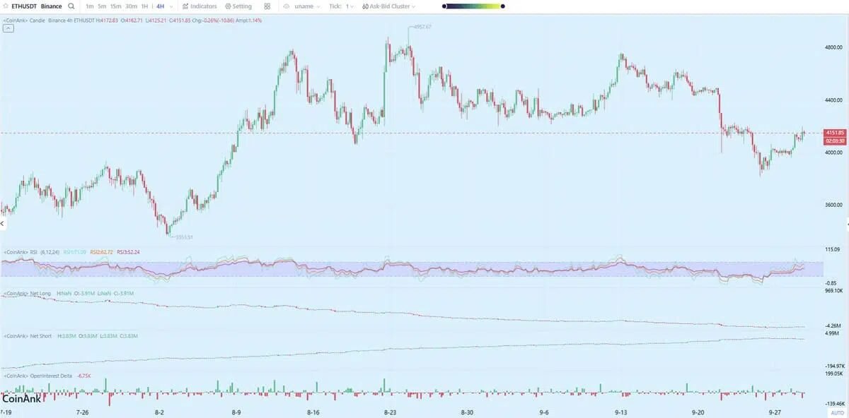 Ethereum: The Pioneer Facing Structural Challenges