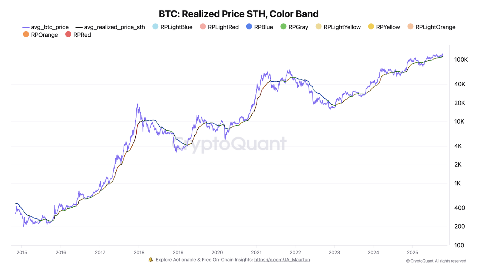 The Critical $112,500 Cost Basis Squeeze