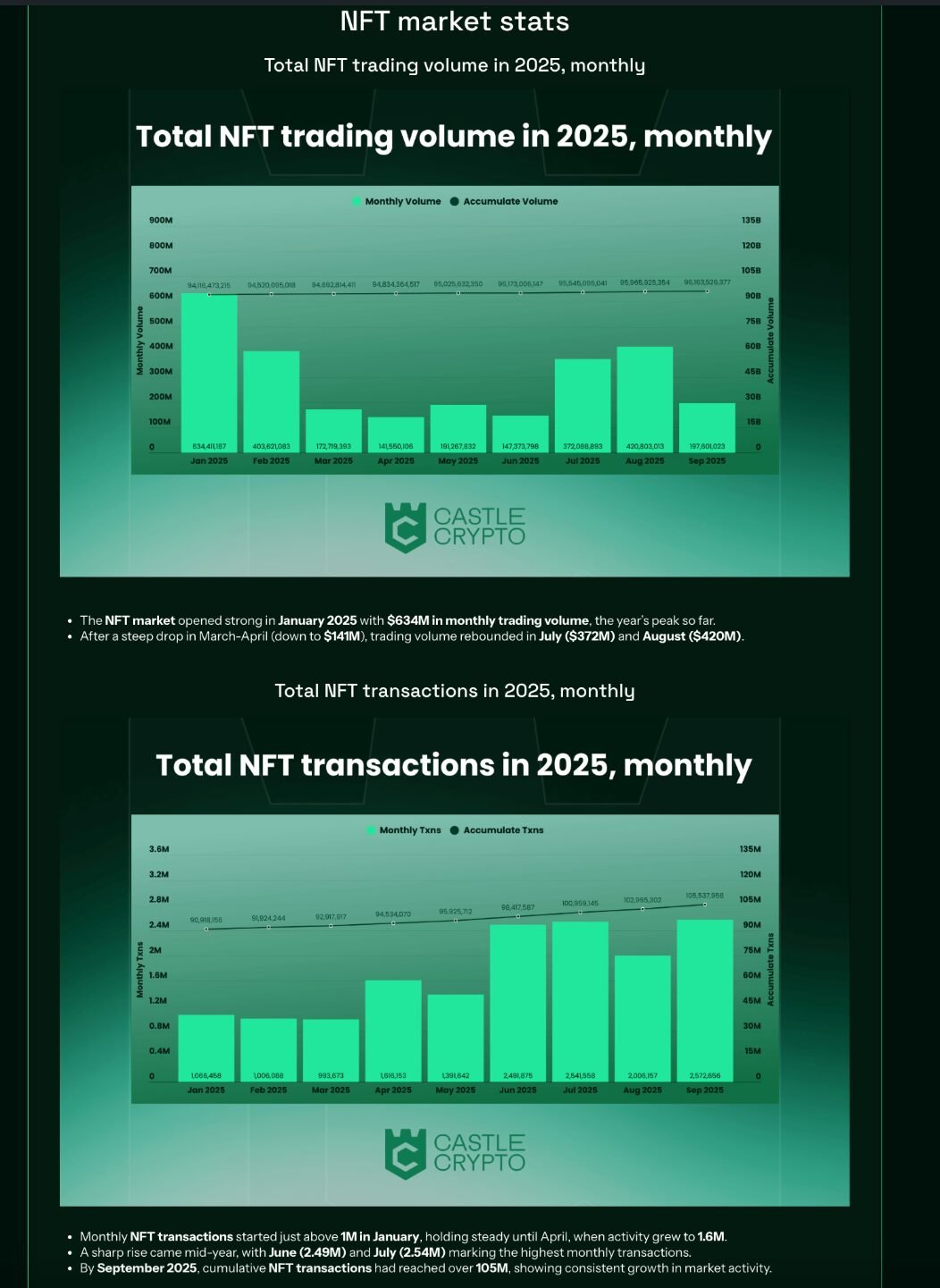 The Value of Transparent NFT Stats