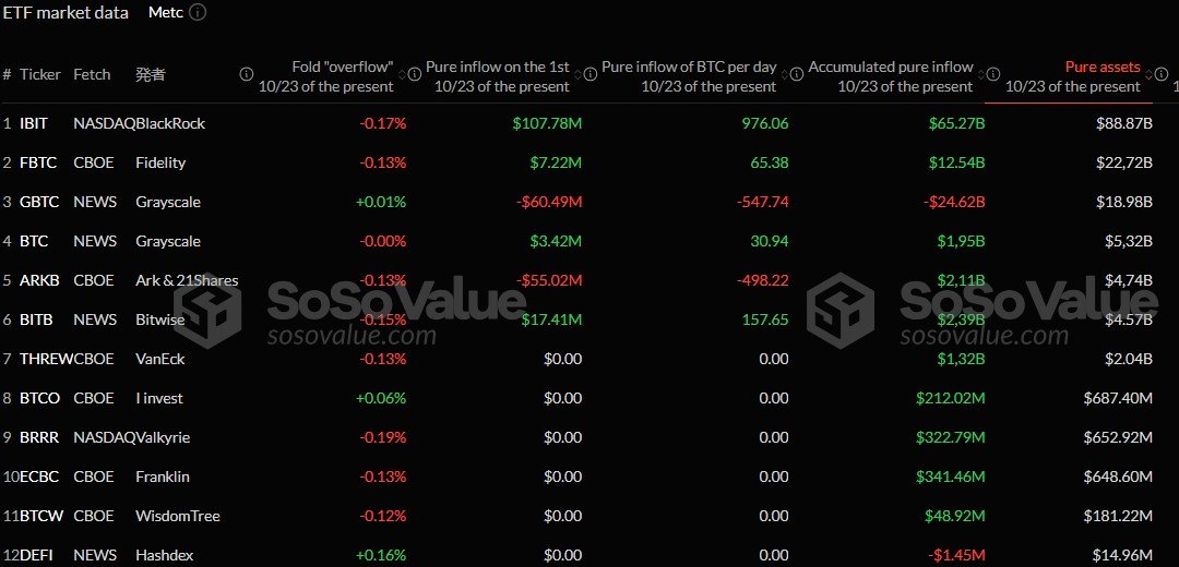 Bitcoin Core, Bitcoin Price, Digital Asset, Bitcoin Adoption, Bitcoin ETF, ETF, Features