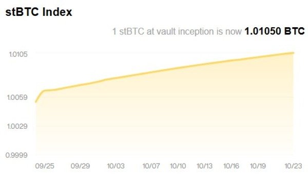 Bitcoin Core, Bitcoin Price, Digital Asset, Bitcoin Adoption, Bitcoin ETF, ETF, Features