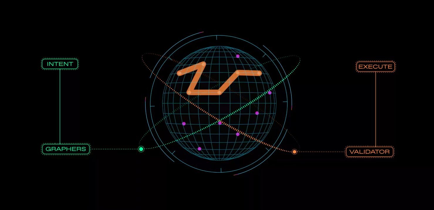 The Coordination Mechanism: Graphers and Validators