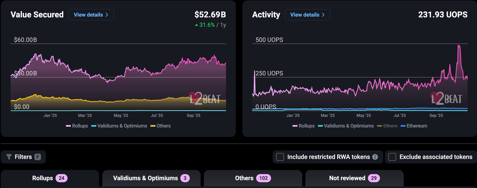 Ethereum 2.0, Solana, Layer2