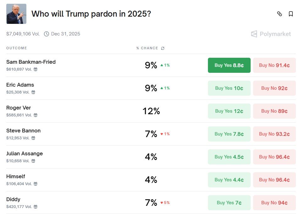 Politics, Changpeng Zhao, Cryptocurrency Exchange, Donald Trump, Decentralized Exchange, Features, BNB