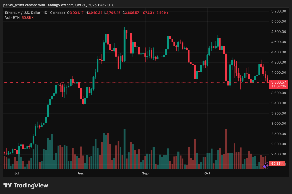 Ethereum price ETH ETHUSD