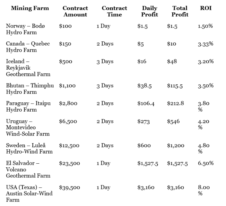 DeepHash mining plans: