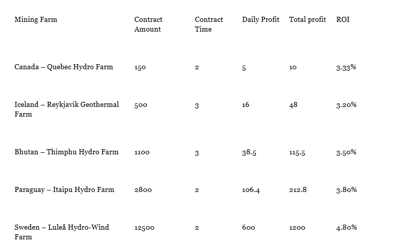 Real Contracts with Passive Crypto Income: