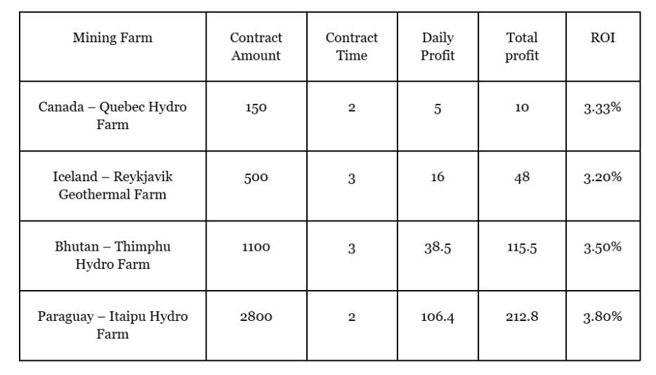 1. DeepHash — Cloud mining platform that uses AI to automatically mine cryptocurrencies