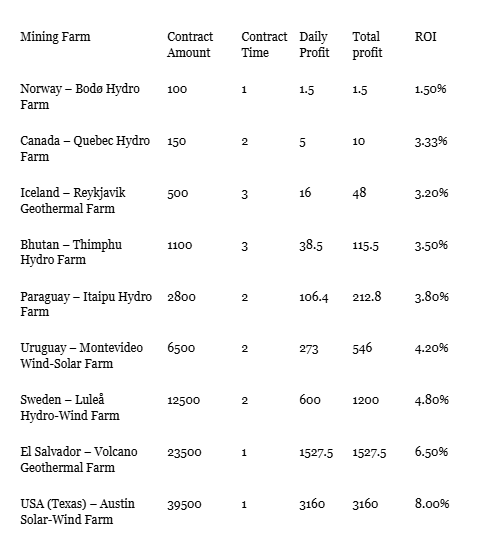 DeepHash latest contract plan: