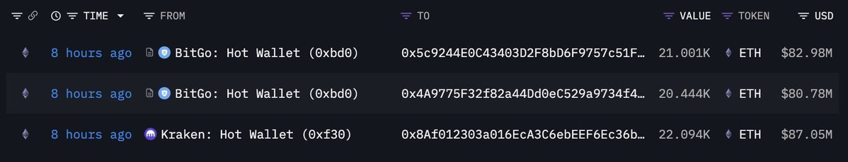 Bitmine on-chain transactions | Source: Lookonchain