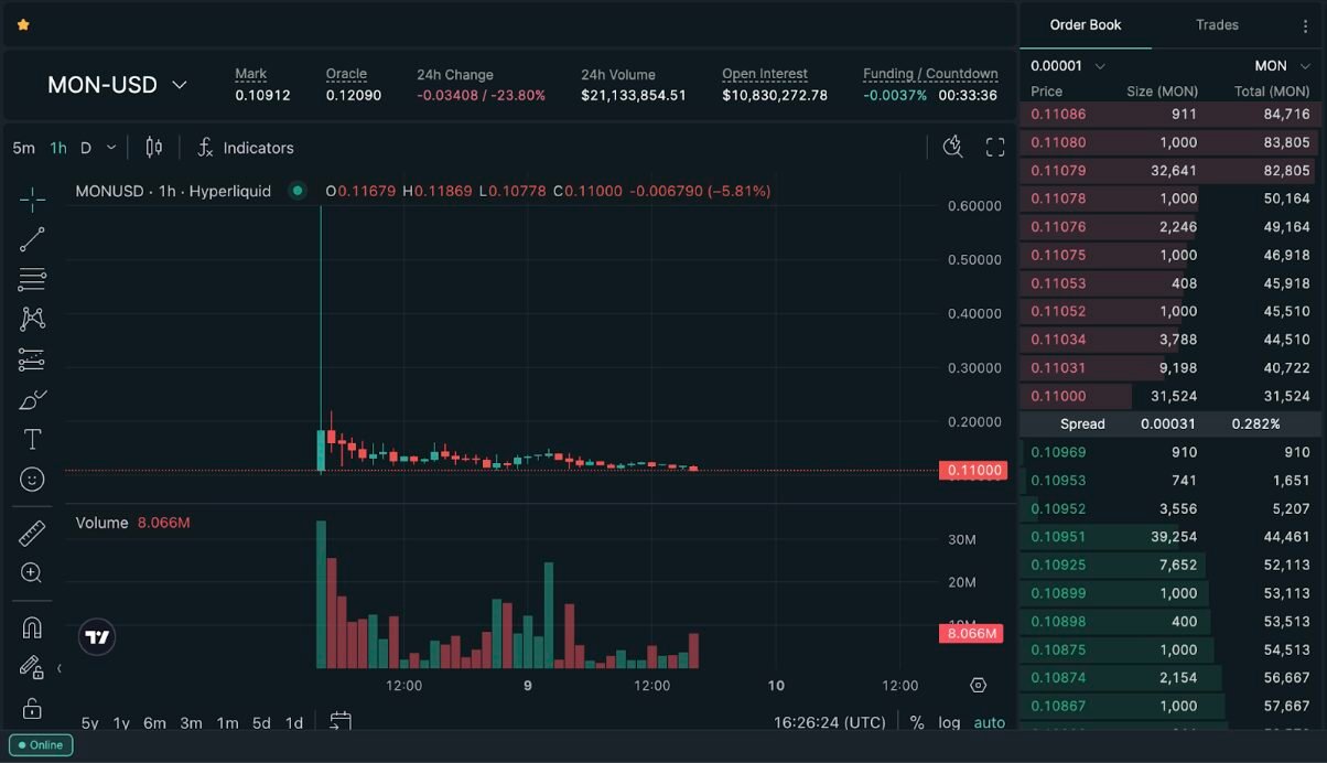 MON Launch Marks New Era of Pre-Market Trading