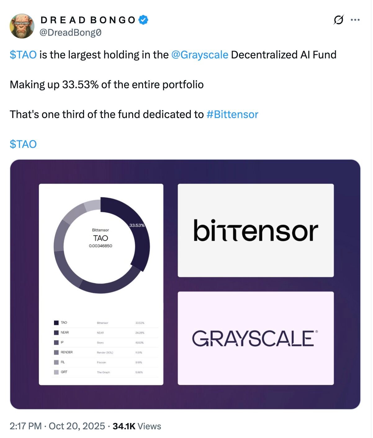 Bittensor (TAO): AI-Powered Blockchain Defying Market Trends
